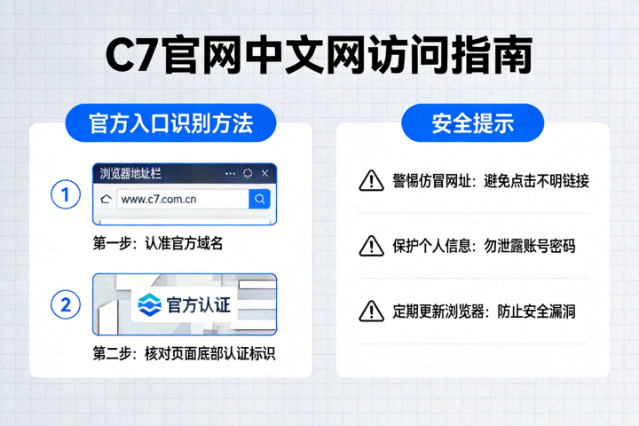 C7官网中文网指南配图：C7官方入口识别方法与安全访问提示页面示意